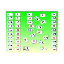 Szorzótábla, Akros, AKR30680