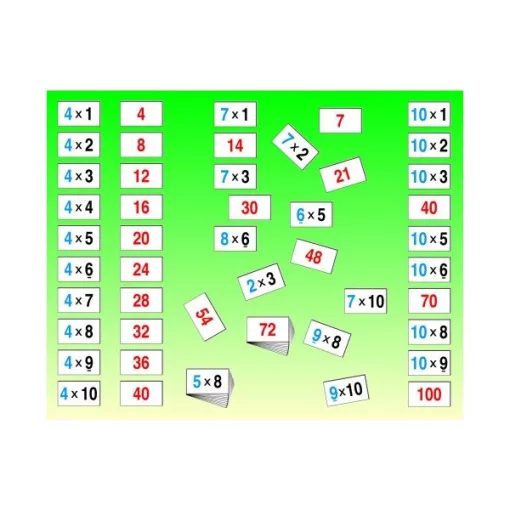 Szorzótábla, Akros, AKR30680