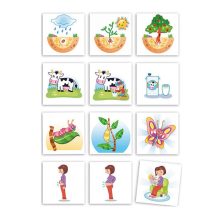 Heti terv, Akros, AKR39000C