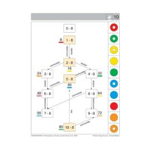 Számfogócska: szorzás és osztás 100-ig, 2. rész - LOGICO Piccolo
