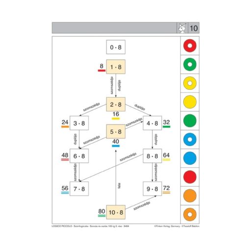 Számfogócska: szorzás és osztás 100-ig, 2. rész - LOGICO Piccolo