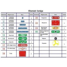 Brainbox elektronikai Alap készlet - Primary 2 BrainBox