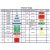 Brainbox elektronikai Alap készlet - Primary 2 BrainBox
