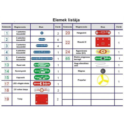 Brainbox elektronikai Alap készlet - Primary 2 BrainBox