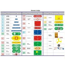 BrainBox elektronikai Bővített készlet - Secondary 2 BrainBox