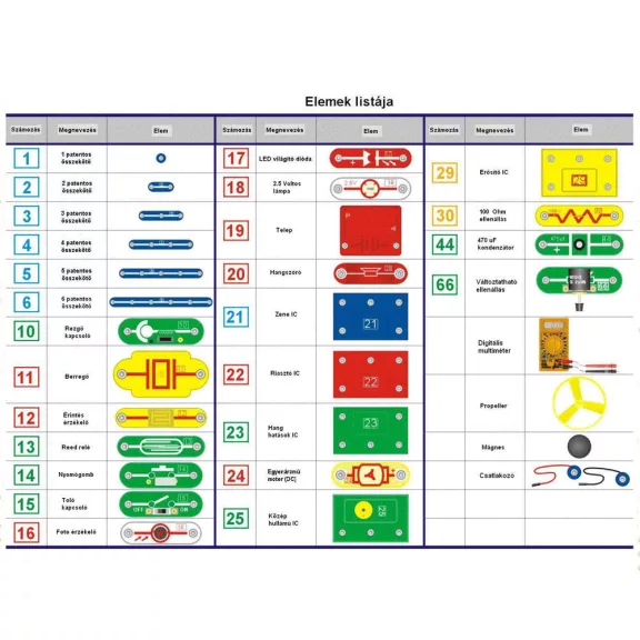 BrainBox elektronikai Bővített készlet - Secondary 2 BrainBox BrainBox elektronikai Bővített készlet - Secondary 2 BrainBox