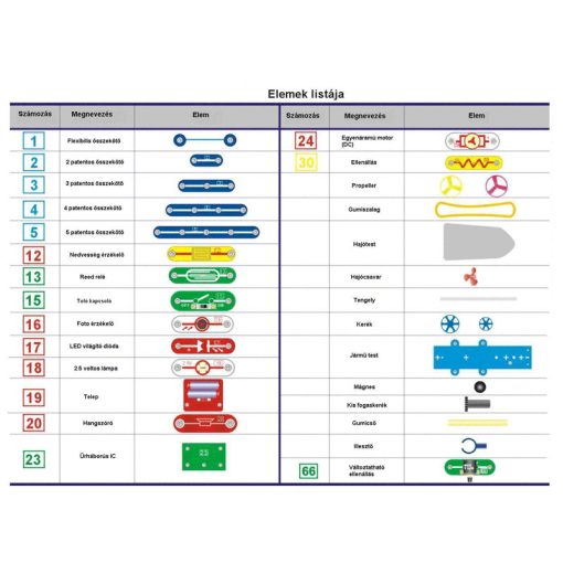 BrainBox elektronika Autók és hajók készlet - Cars & Boats 2 BrainBox